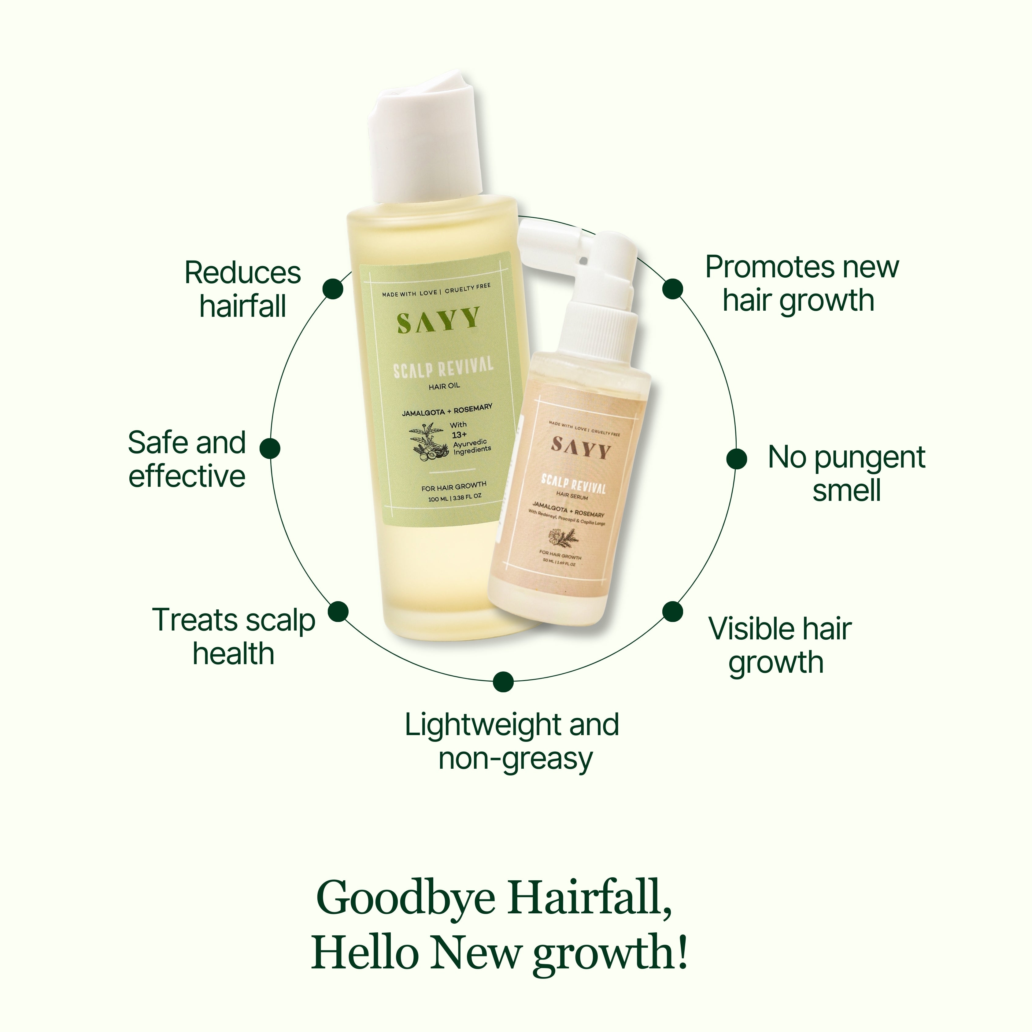 SAYY Scalp Revival Monthly Pack