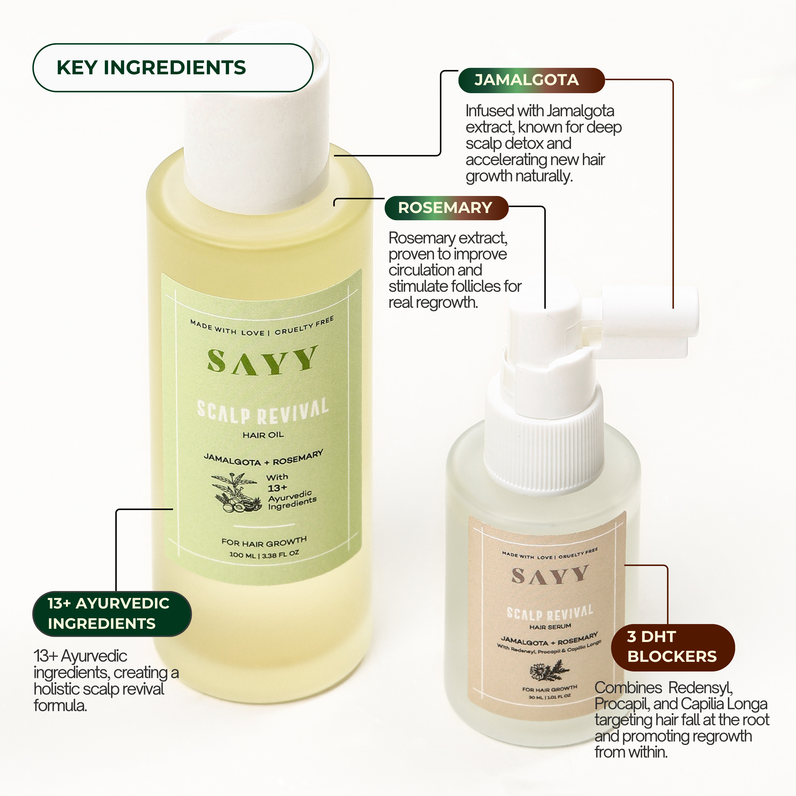 SAYY Hair Strength & Regrowth Combo – Nourishing Oil + Advanced Hair Serum